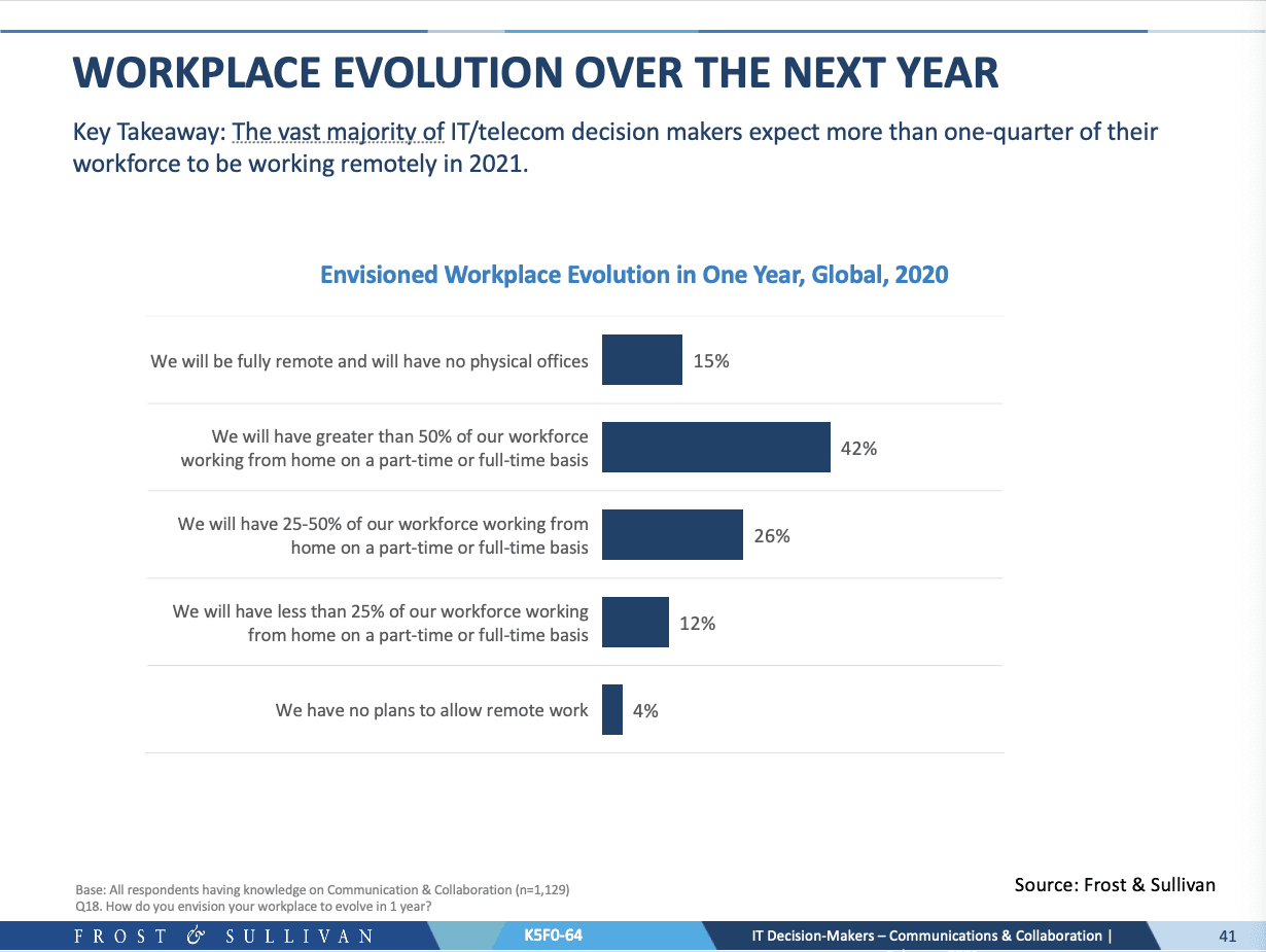 FS Workplace Evolution