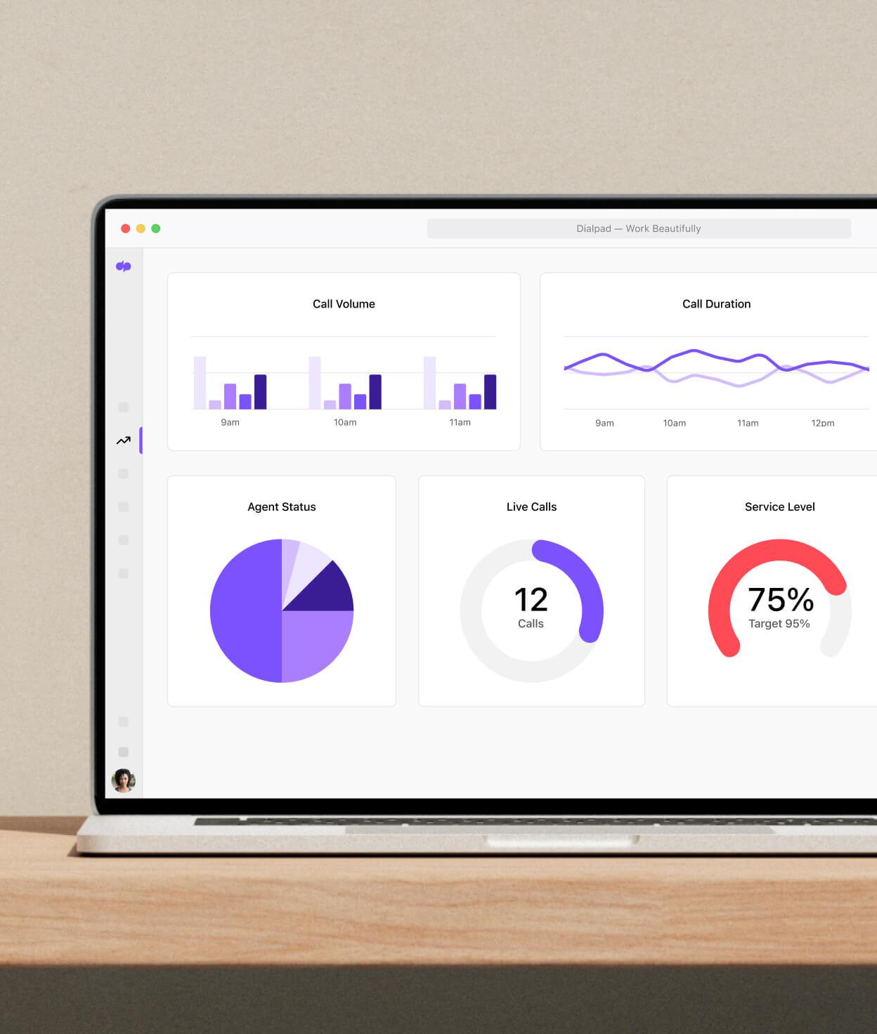 A computer showing a screenshot of Dialpads support analytics dashboard