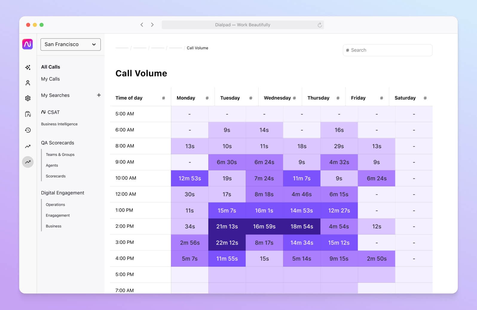 Screenshot of a heatmap showing call volume patterns and average speed to answer in the Dialpad contact center