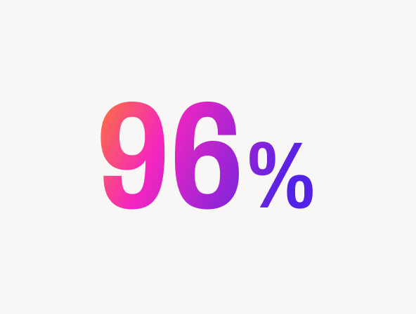 Ninety six percent
