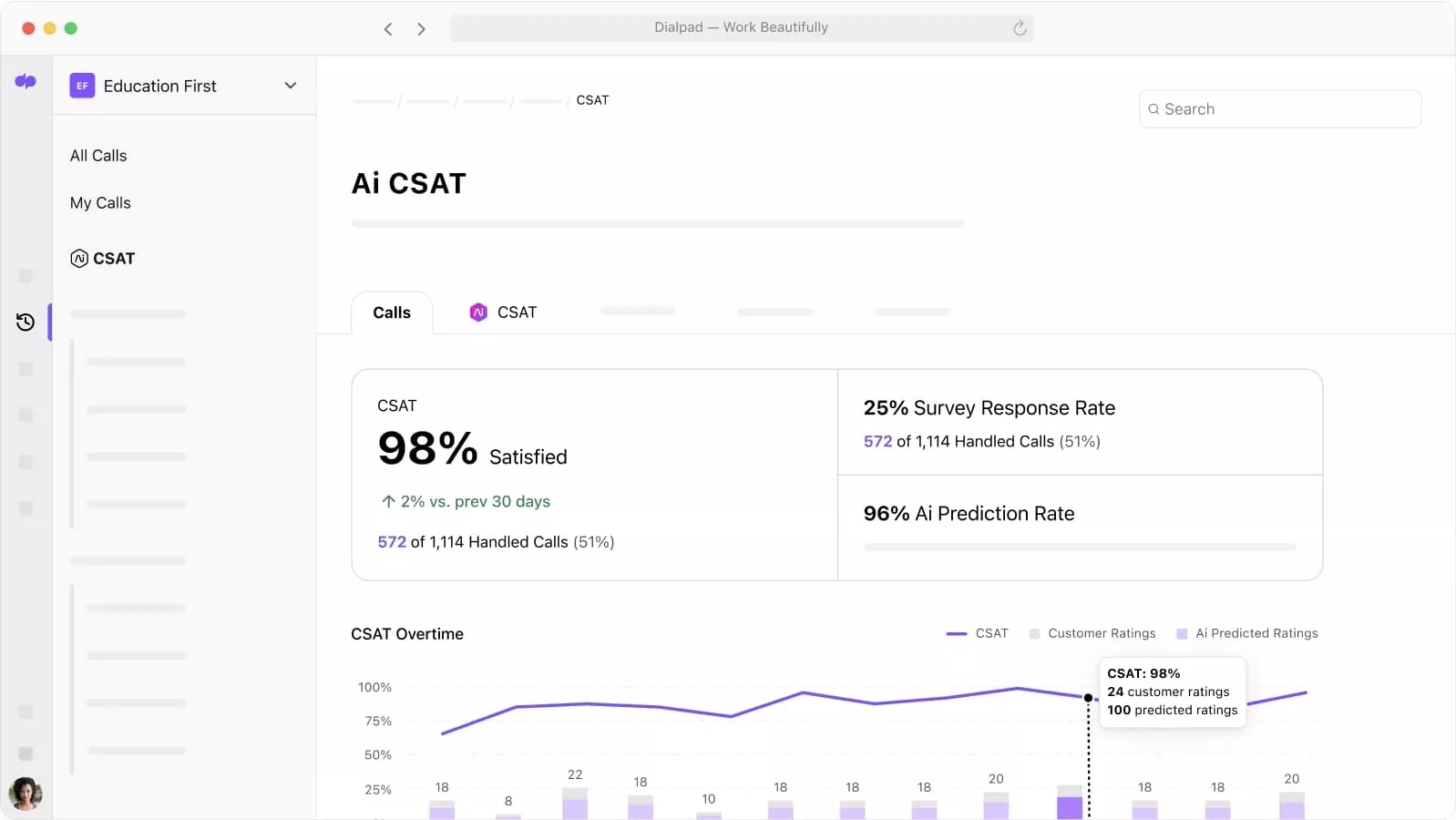 Screenshot-of-Dialpad-Ai-inferring-CSAT-scores-automatically-from-customer-conversations-education-first