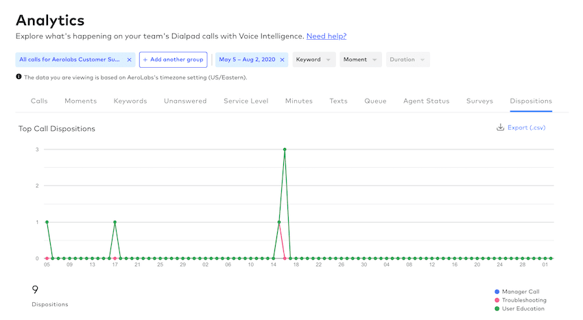 Call disposition analytics blog size