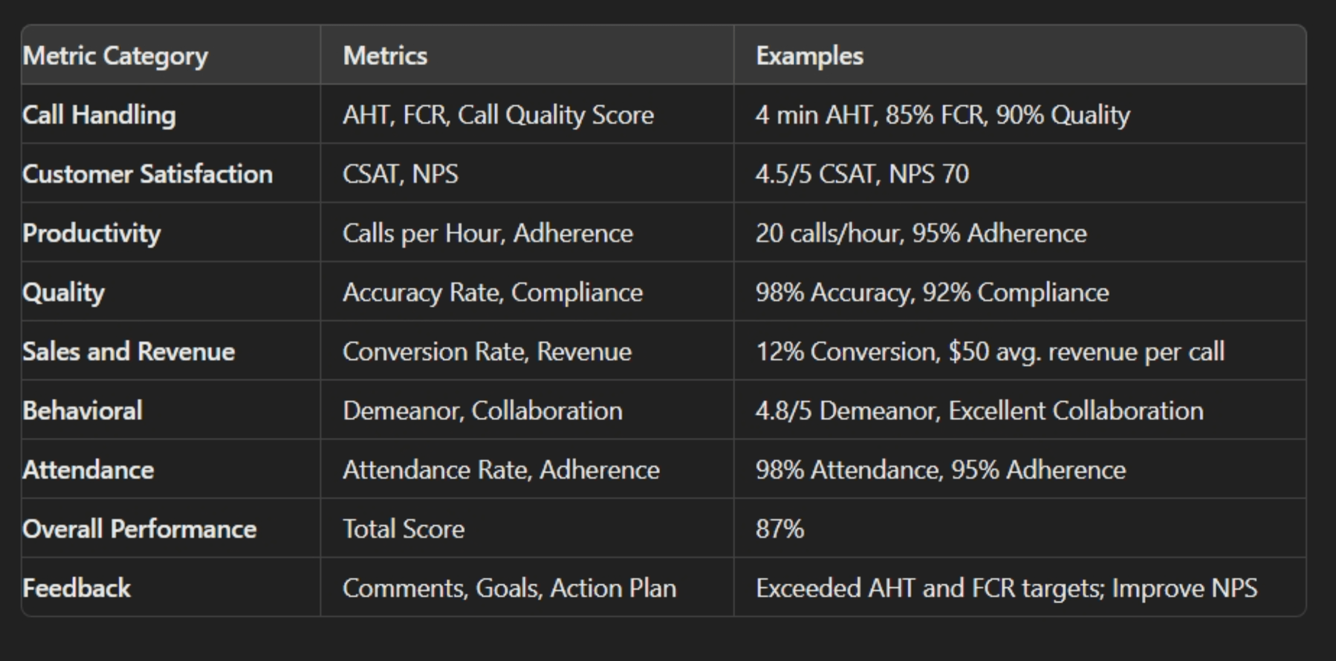 Call center agent performance scorecard template