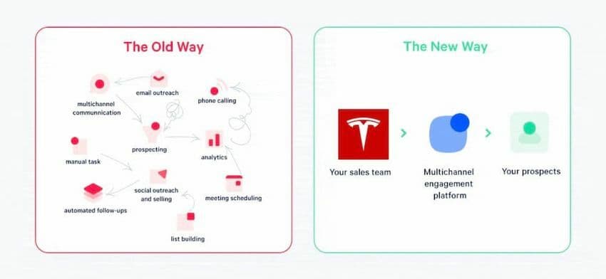 Visual prospecting in sales blog size