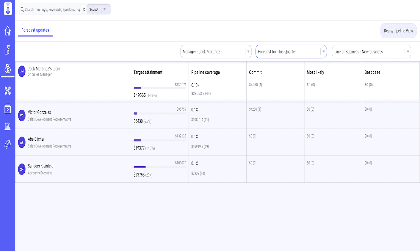 DealForecast DealForecast