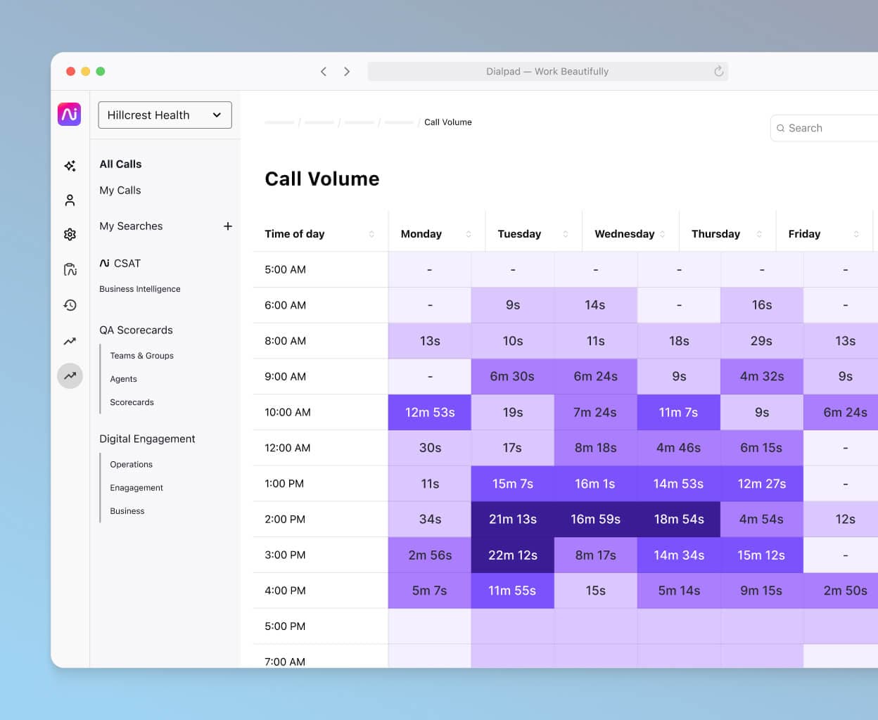 Screenshot of a heatmap showing call volume patterns and average speed to answer in the Dialpad contact center