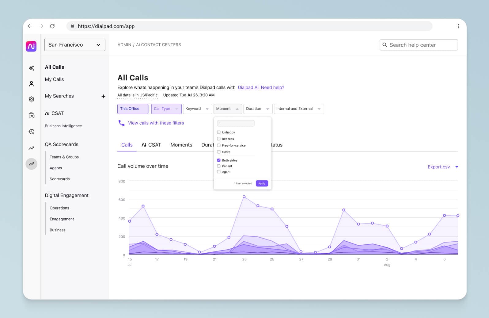 Screenshot of Dialpad Ai's analytics tracking how often different keywords or topics come up in customer conversations