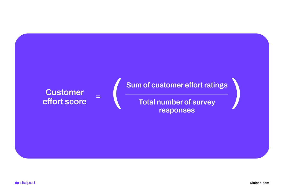 Customer effort score