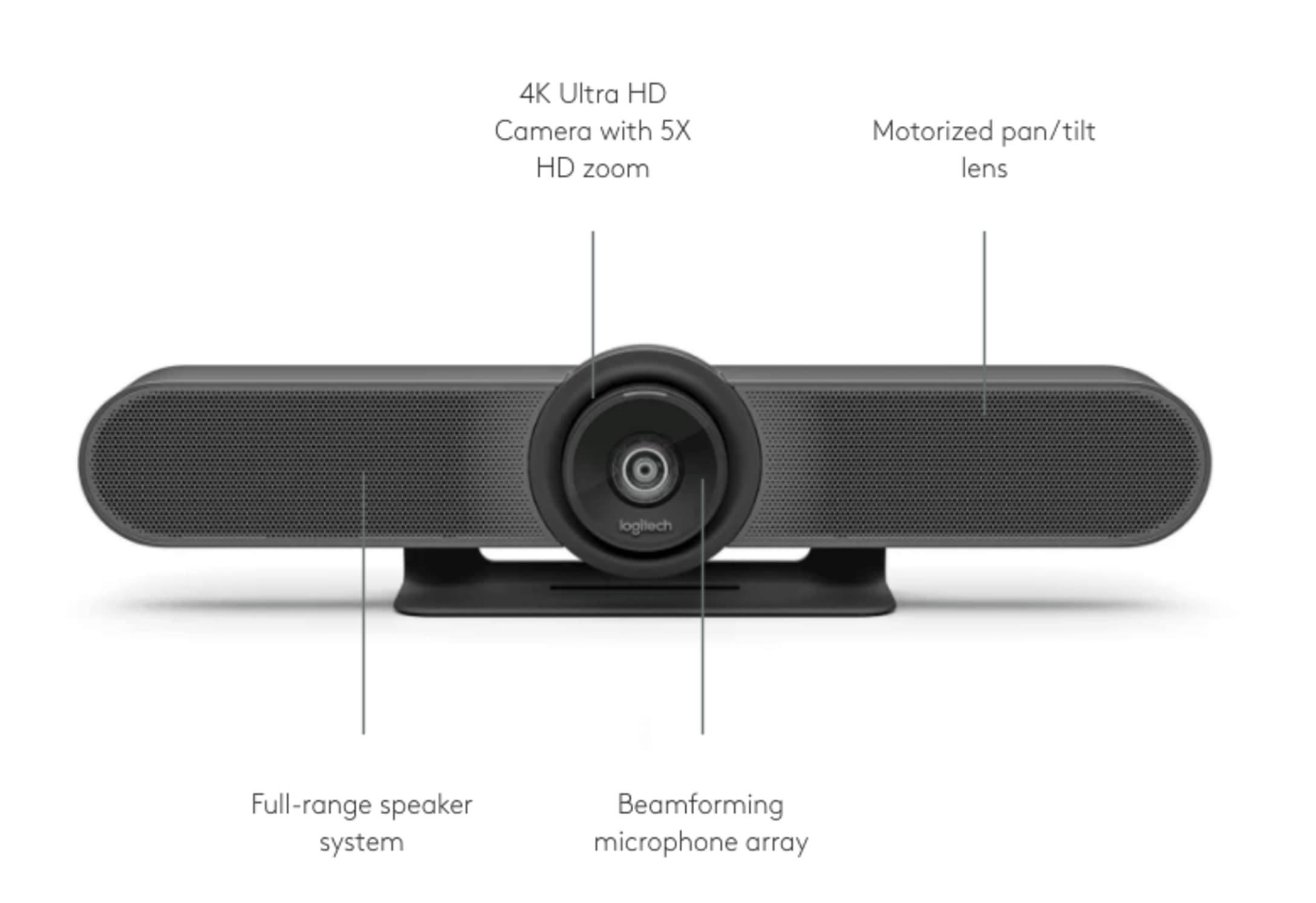 Logitech MeetUp camera for small conference room VTC equipment configurations