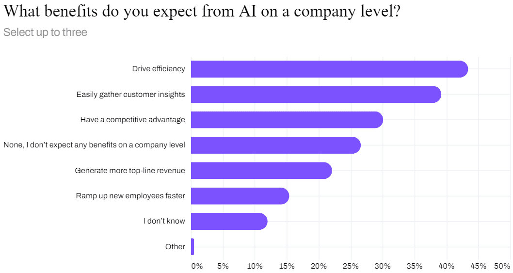 AI efficiency
