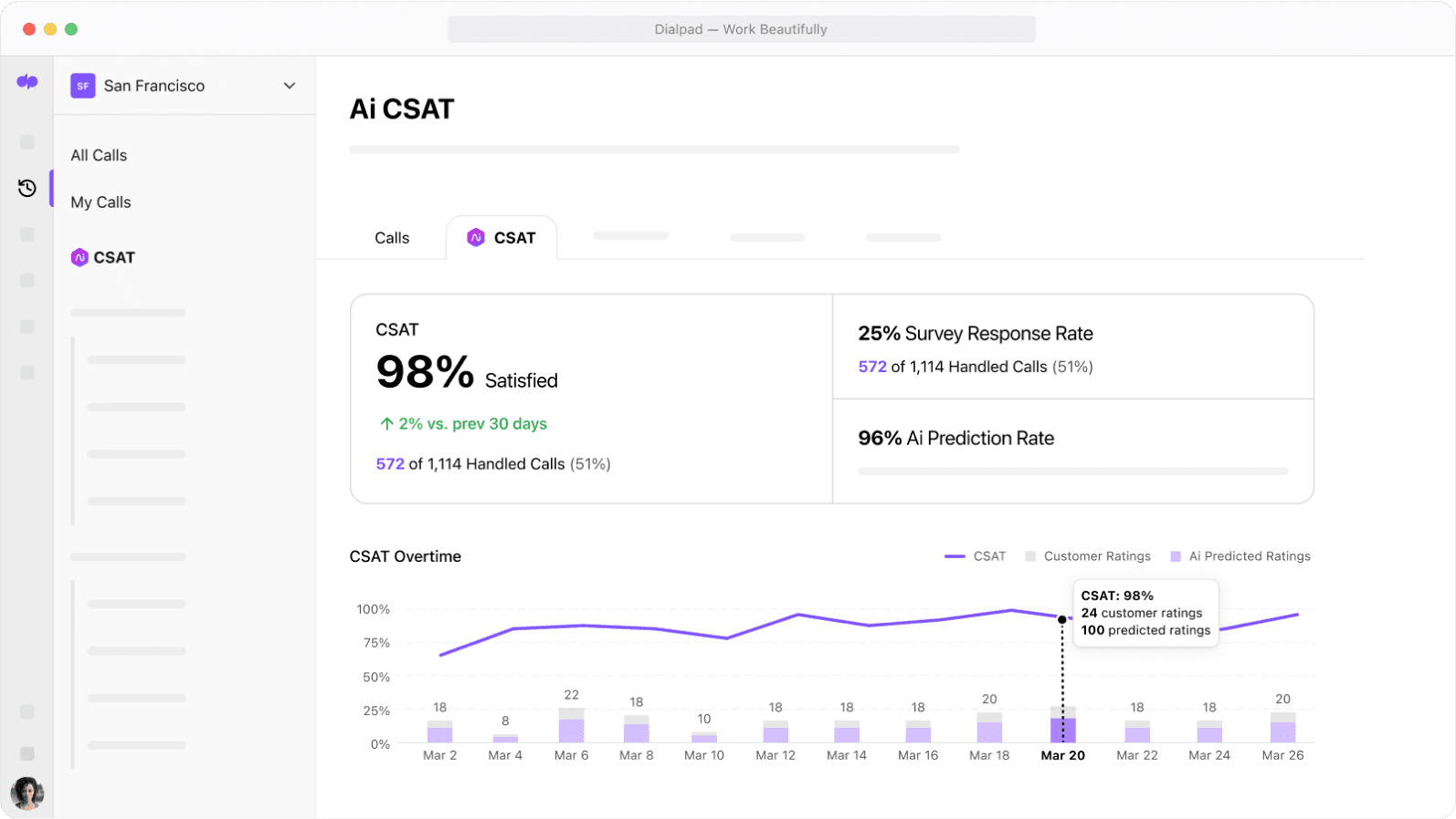 Call Center Monitoring Examples How to Monitor Call Center Performance: A Guide | Dialpad