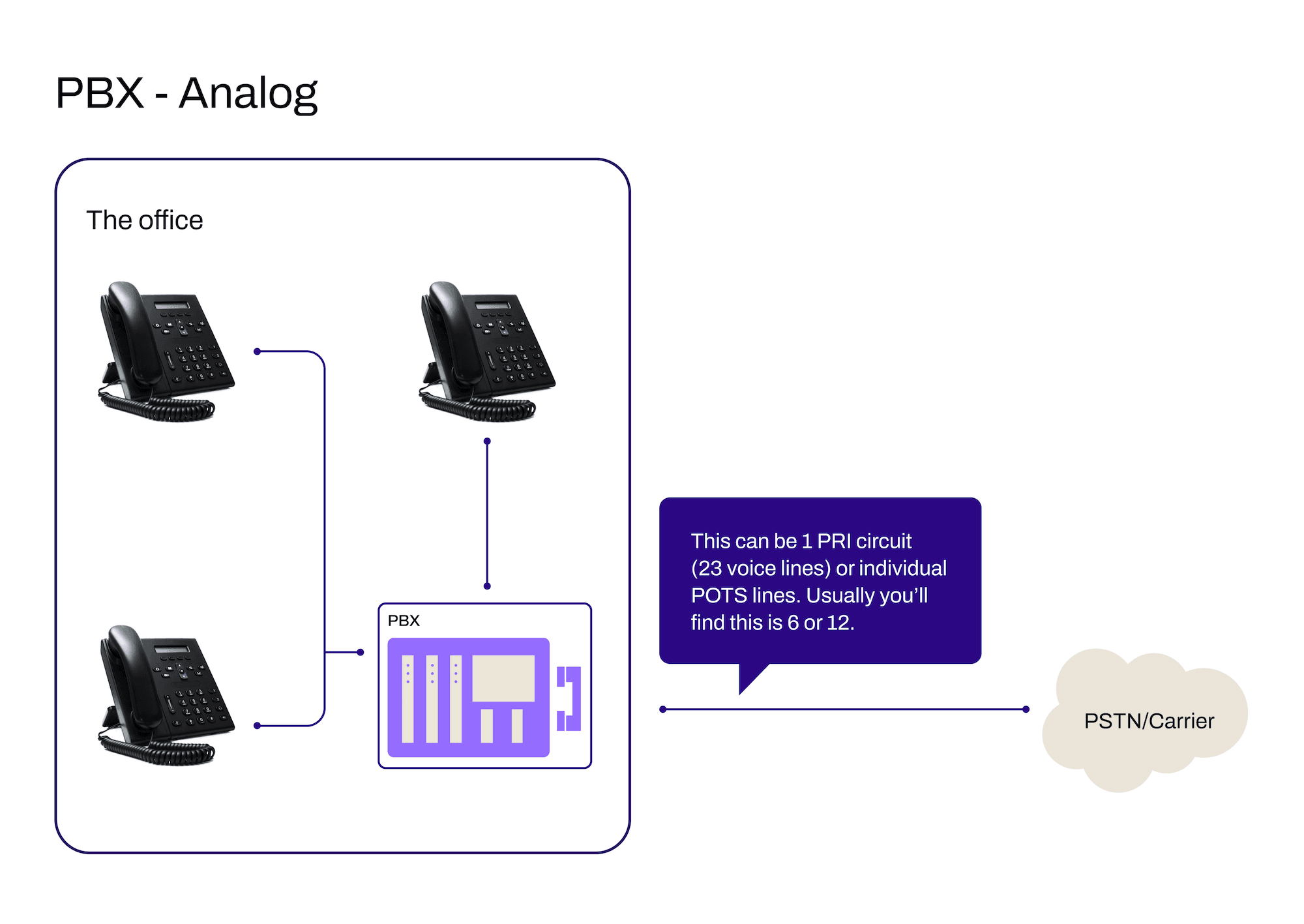Pstn Connection What is the PSTN, and how does it compare to VoIP? | Dialpad